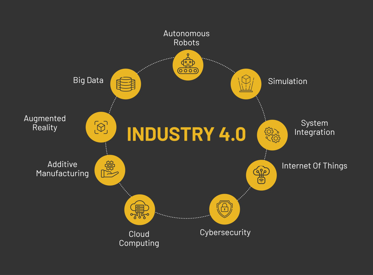 An infographic on the features of Industry 4.0