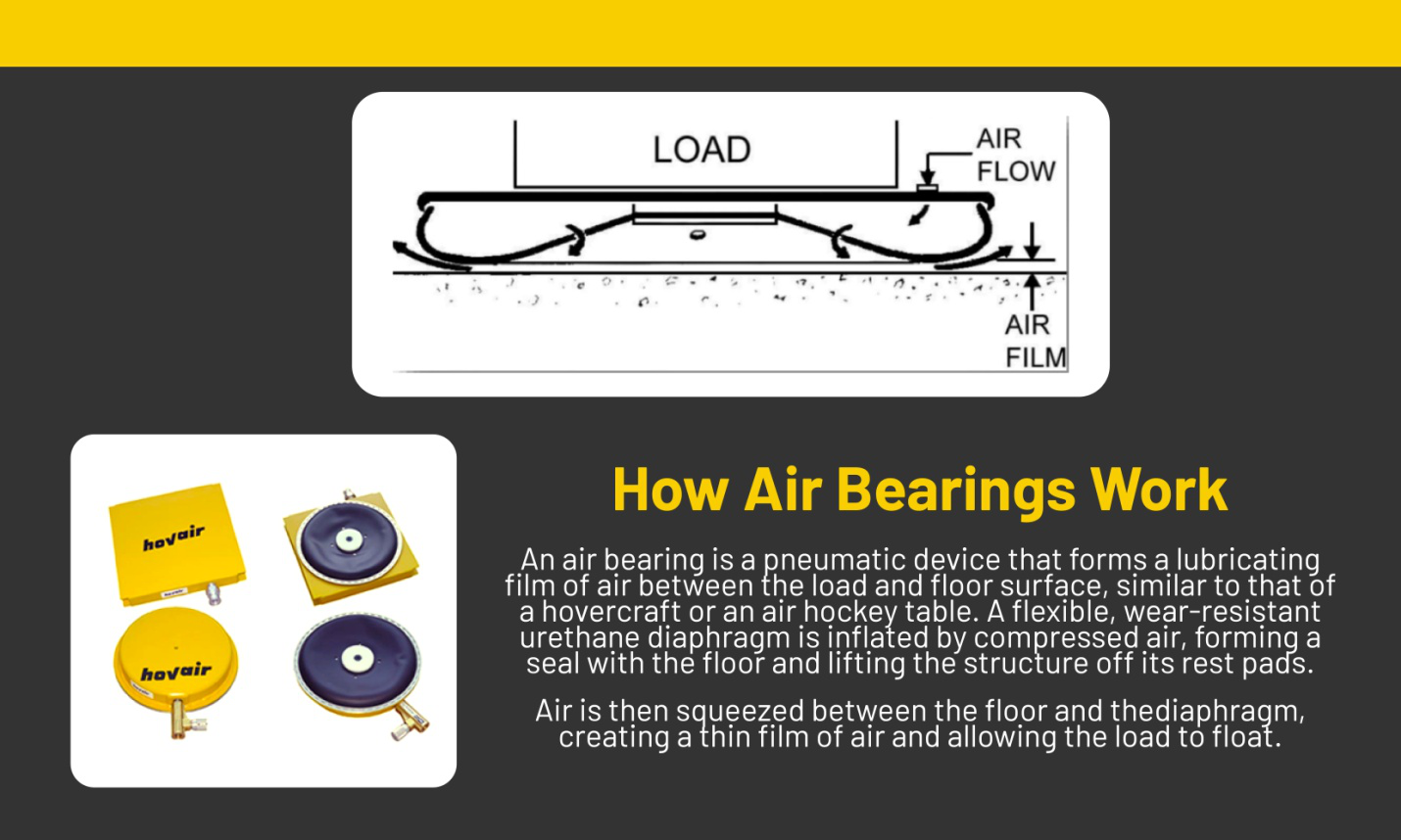An infographic on how air bearings work
