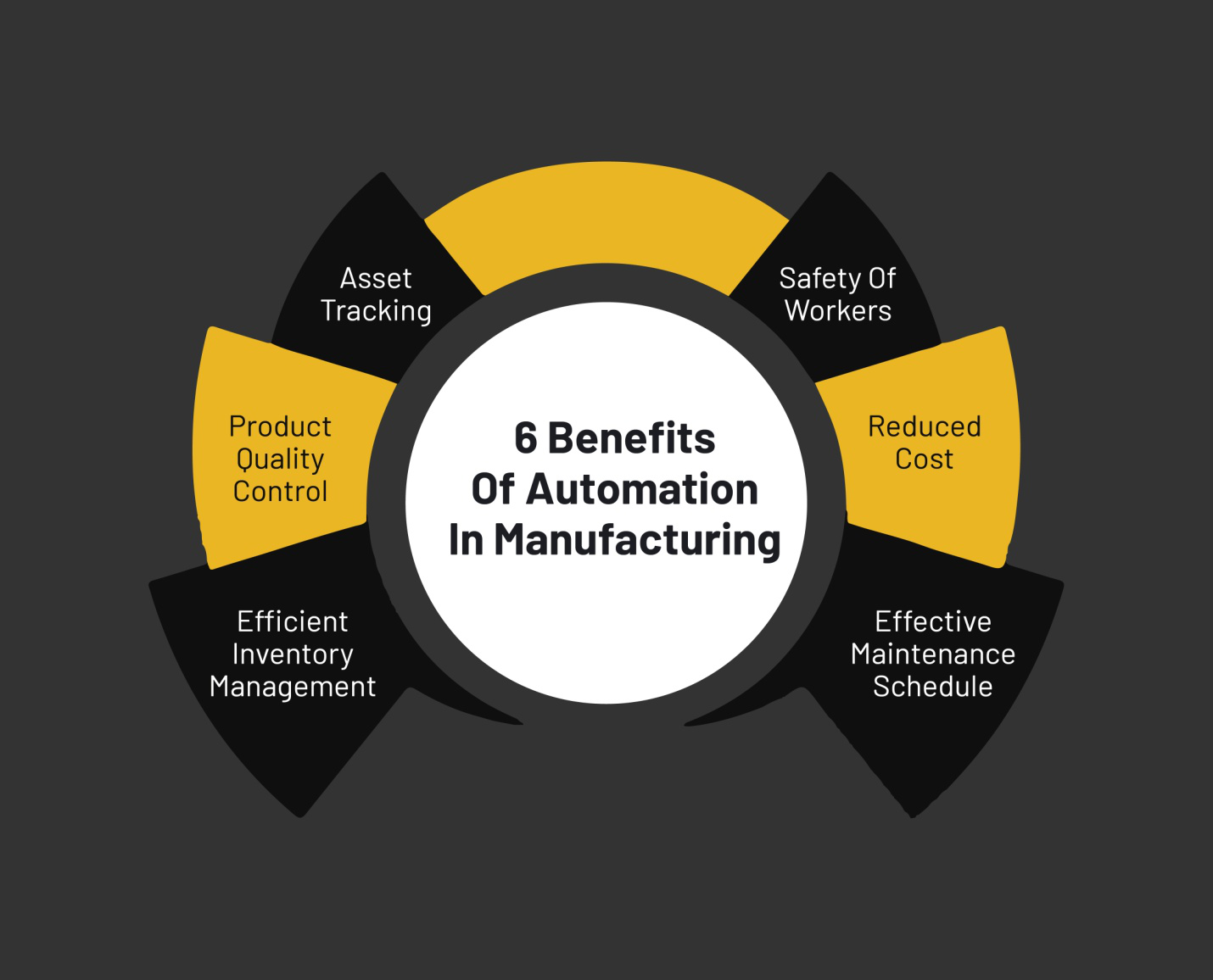 An infographic on the benefits of automation in manufacturing