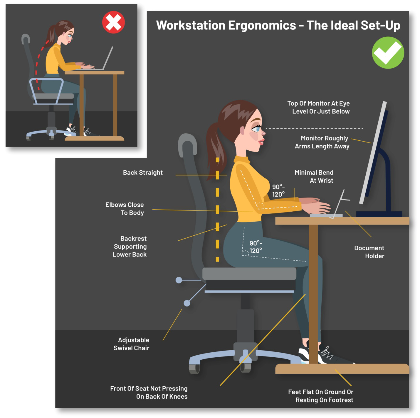 An infographic showing the ideal setup for work