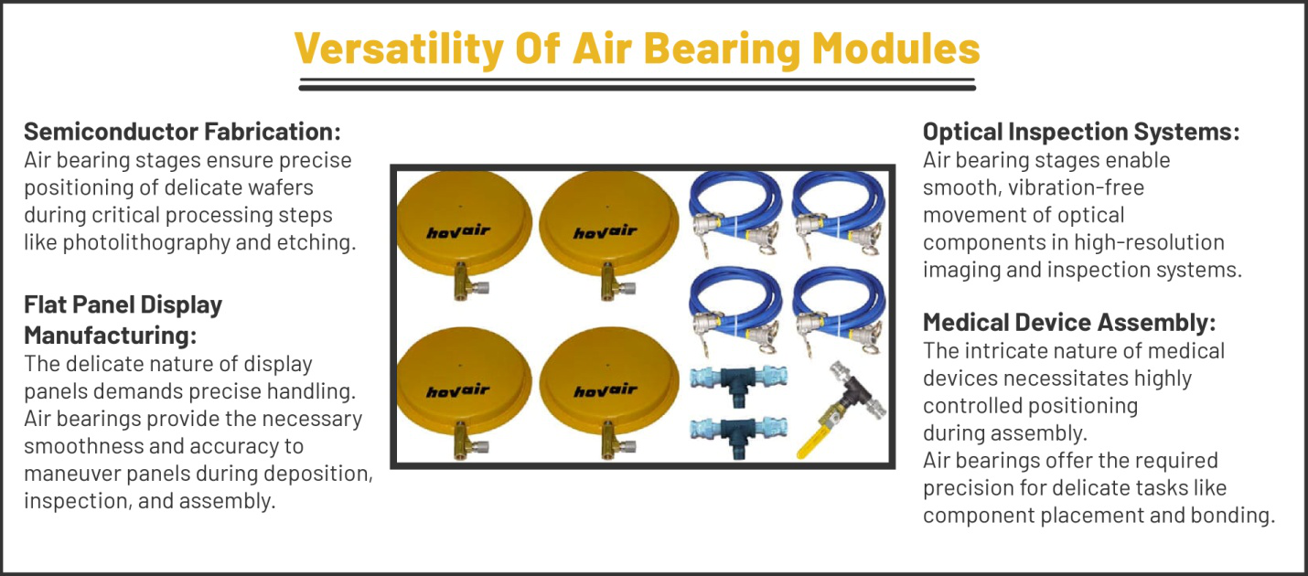 An infographic explaining the versatility of air bearing modules