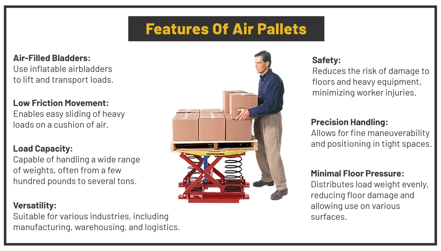 An infographic explaining the features of air pallets