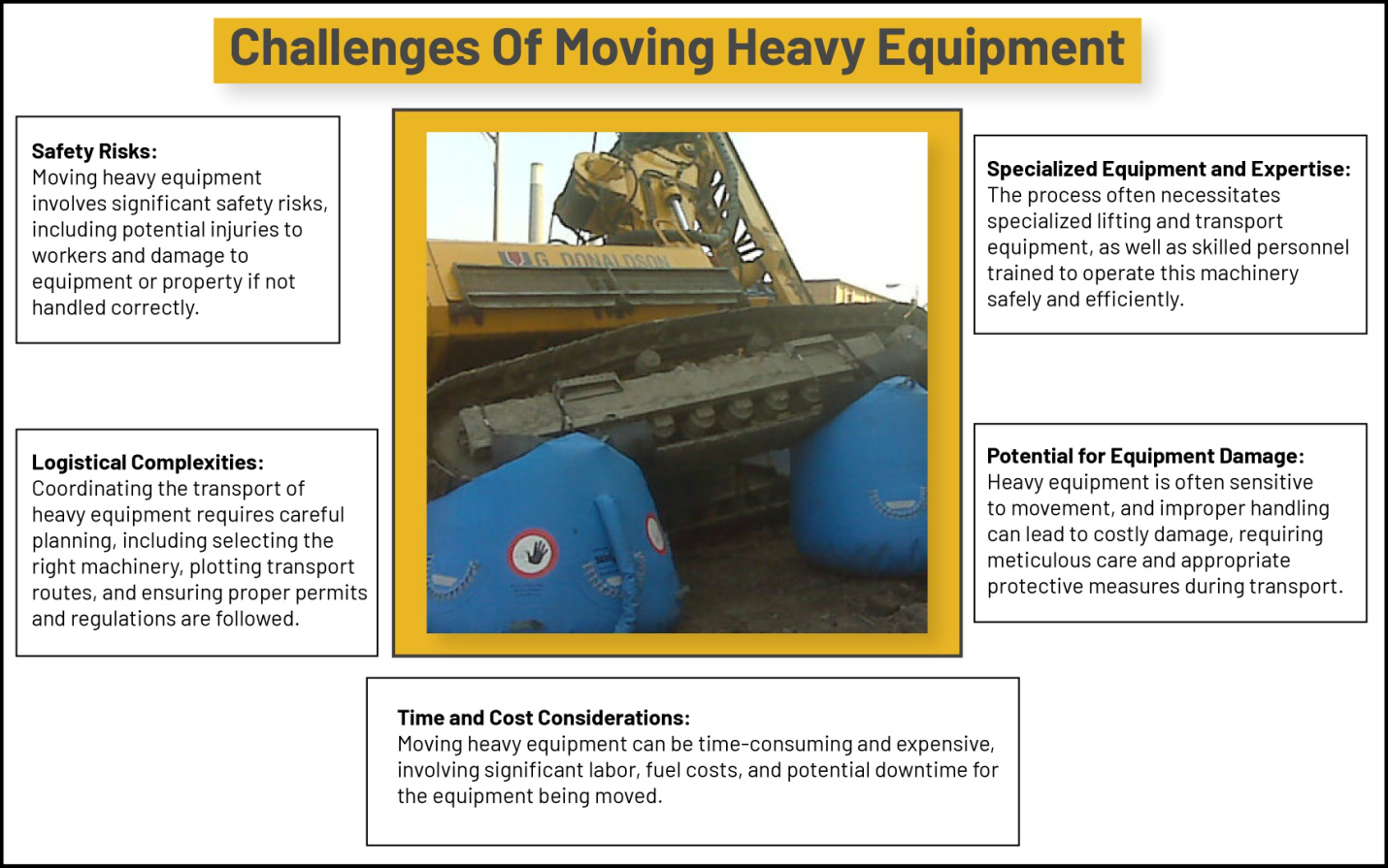 An infographic explaining the challenges of moving heavy equipment