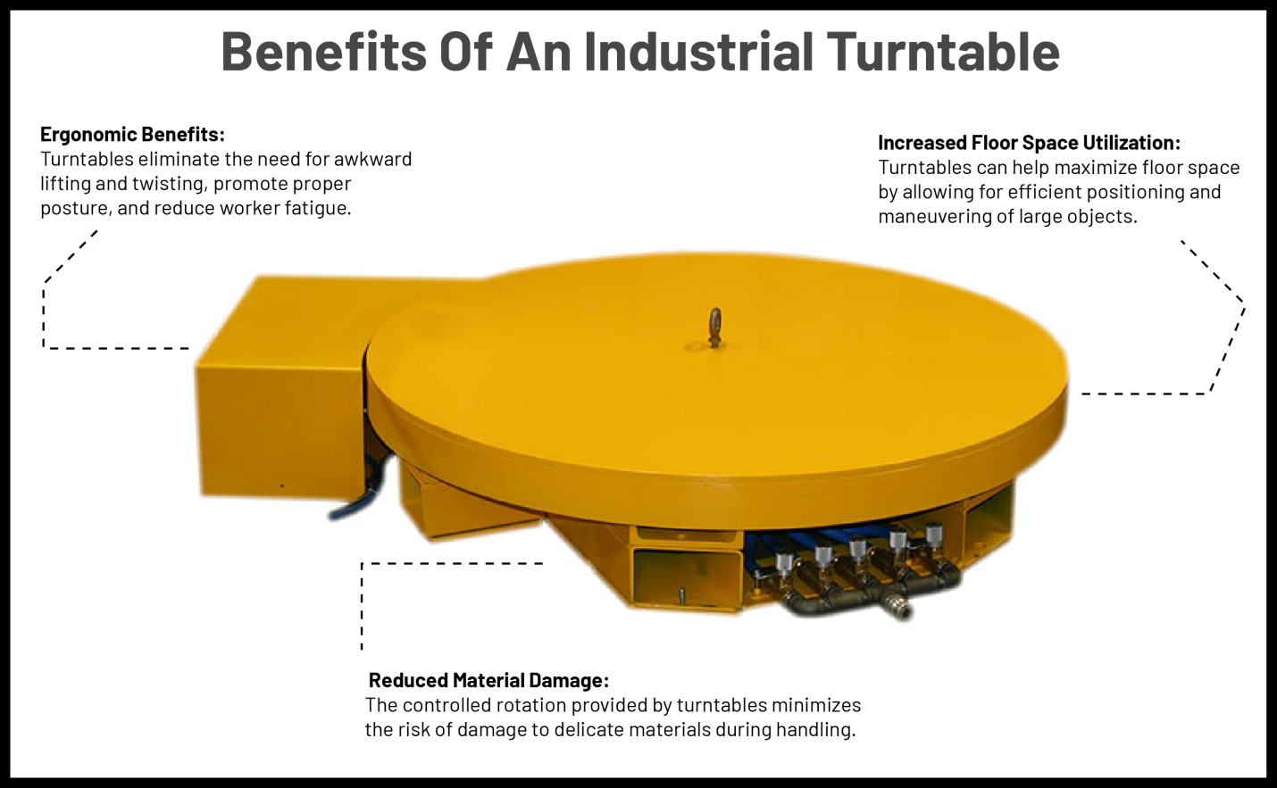 An infographic showing the benefits of an industrial turntable