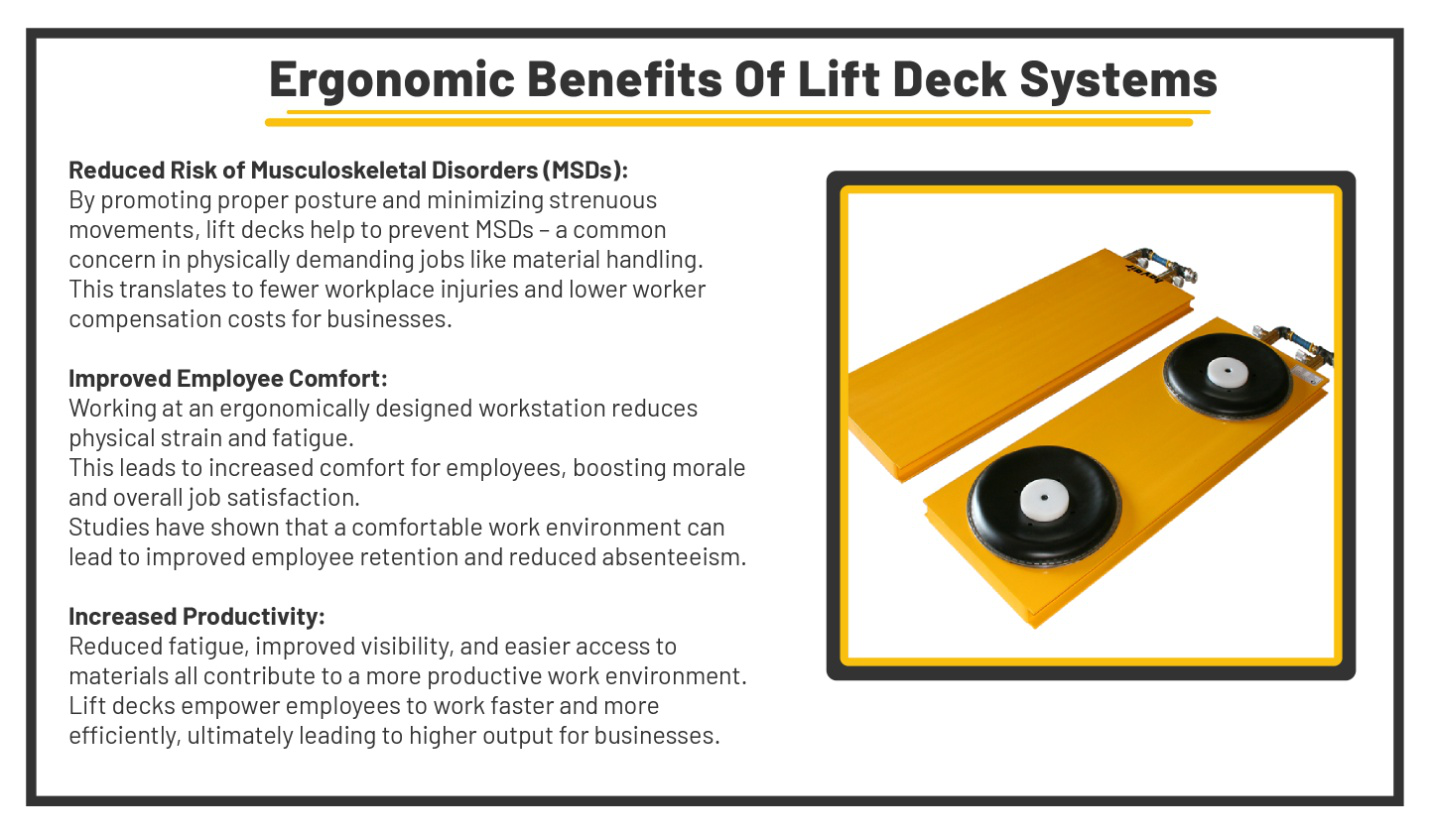 An infographic explaining the benefits of lift deck systems