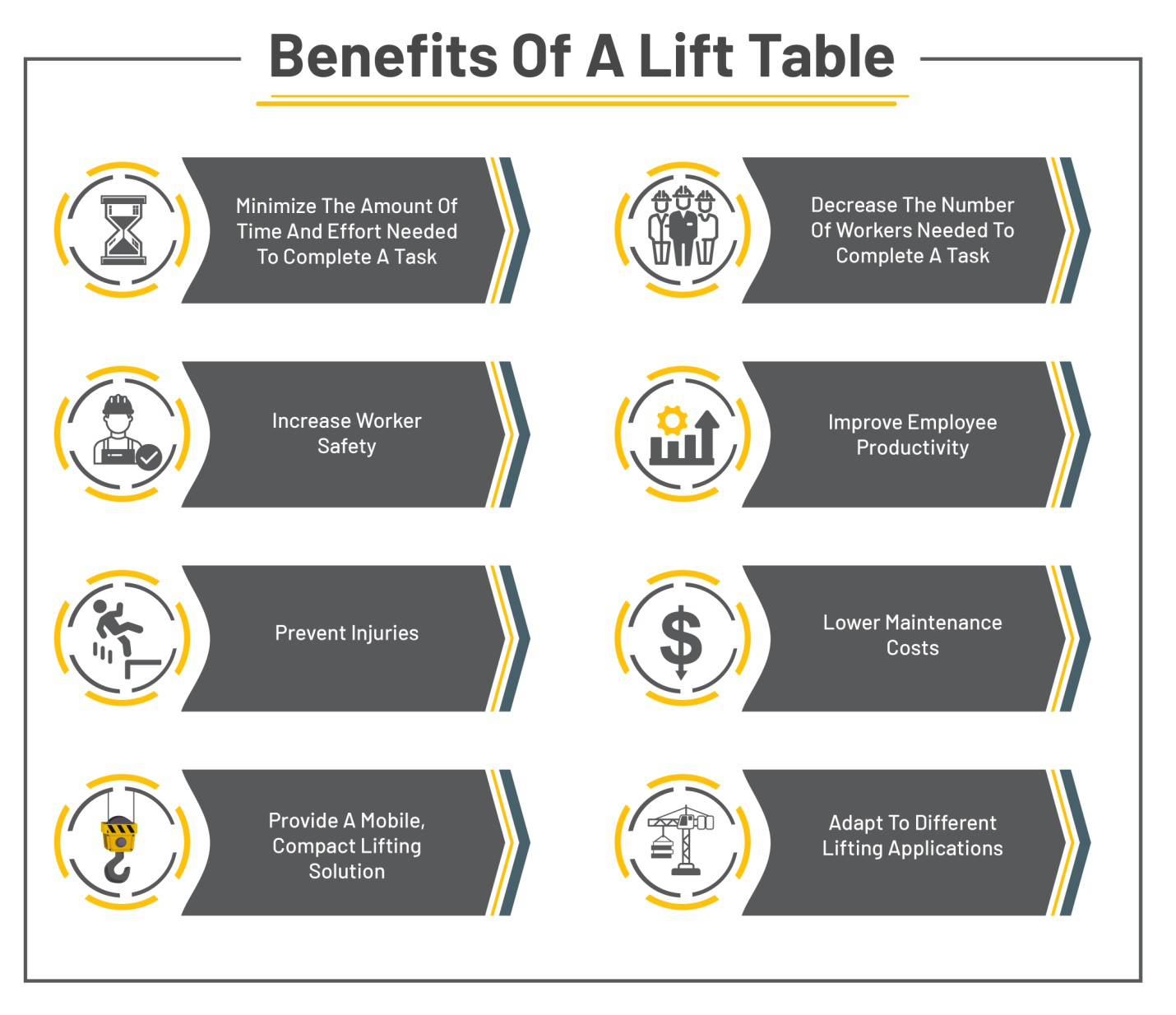 An infographic stating the benefits of a lift table