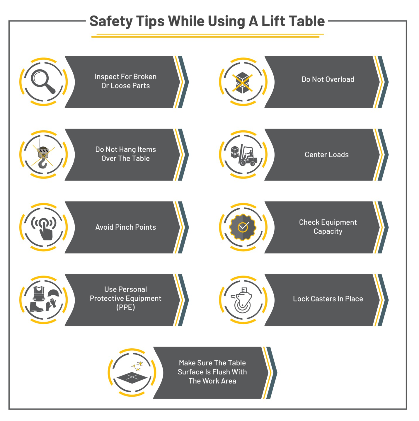 An infographic stating tips for safety while using a lift table