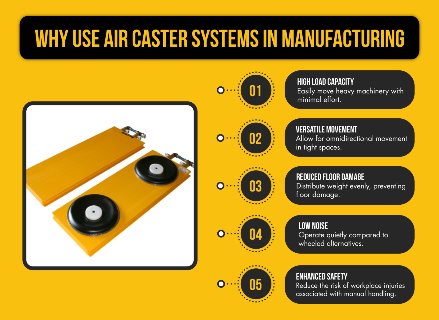 An inforgraphic explainig why we should use air caster systems in manufacturing