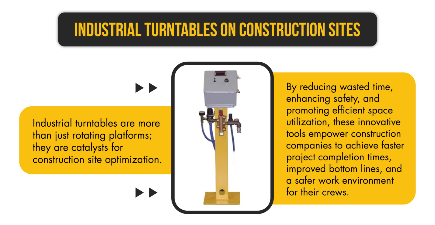 An infographic explaining industrial turntable usage on construction sites