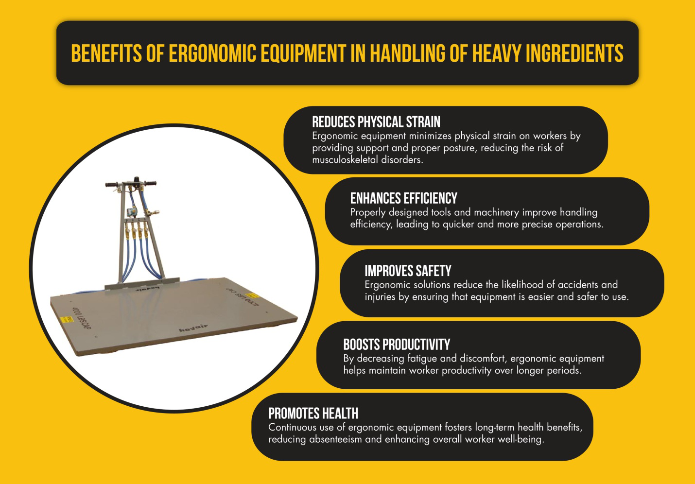 An infographic explaining benefits of ergonomic equipment in handling of heavy ingredients