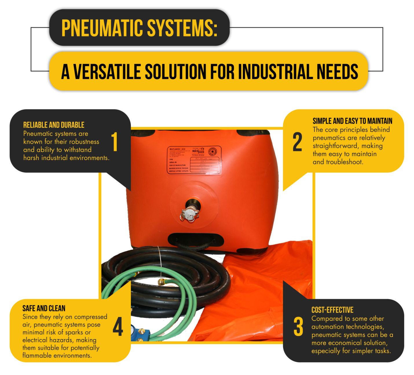 An infographic explaining pneumatic systems