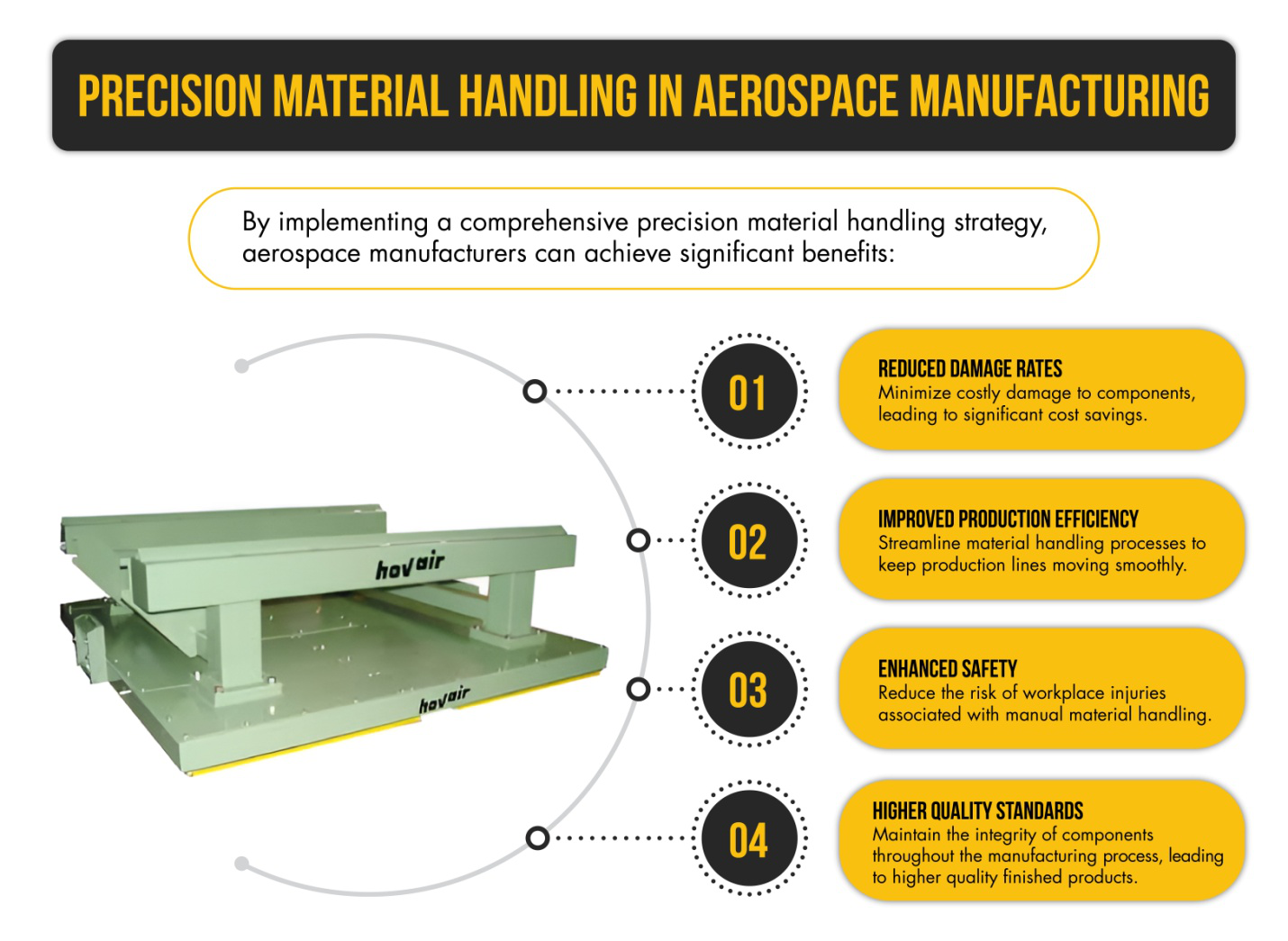 An infographic explaining precision material handling in aerospace manufacturing