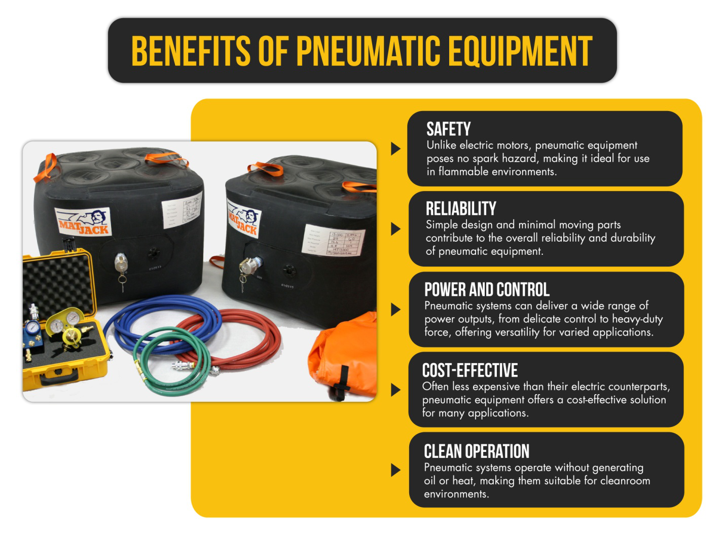 An infographic explaining benefits of pneumatic system